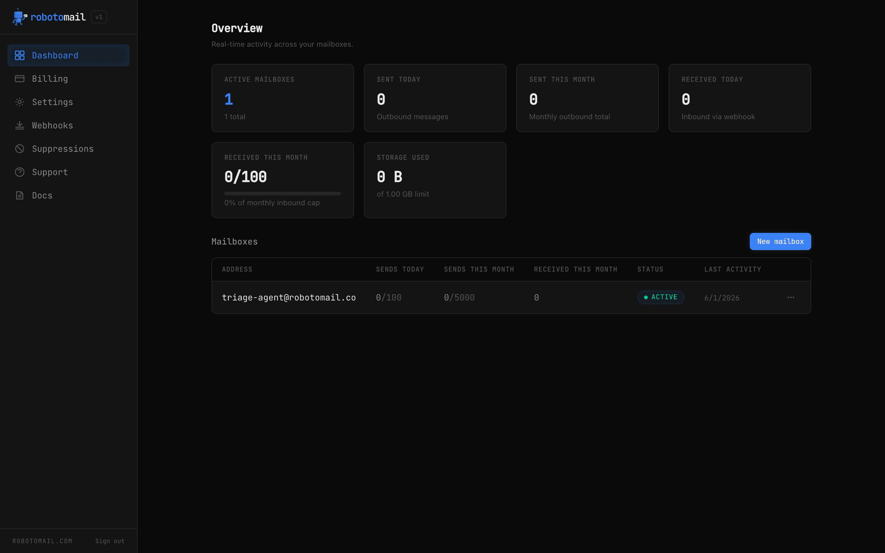 Robotomail dashboard showing the triage-agent@robotomail.co mailbox active, with send, receive, and storage stat cards